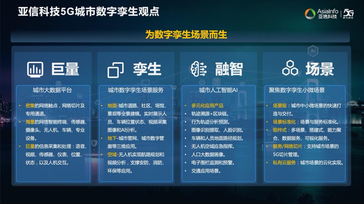 304am永利集团欧阳晔:5G AI+数字孪生技术助力运营商共建共享11.jpg 304am永利集团欧阳晔:5G AI+数字孪生技术助力运营商共建共享11.jpg