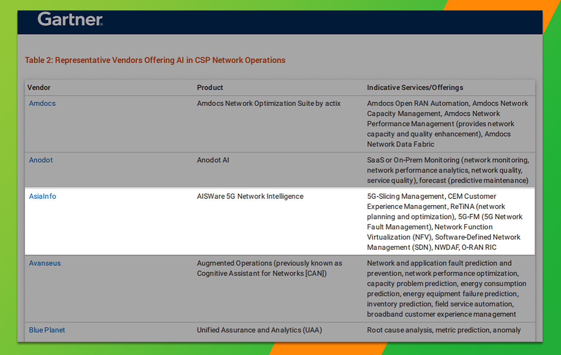 1、Gartner网络智能化供应商.jpg 1、Gartner网络智能化供应商.jpg