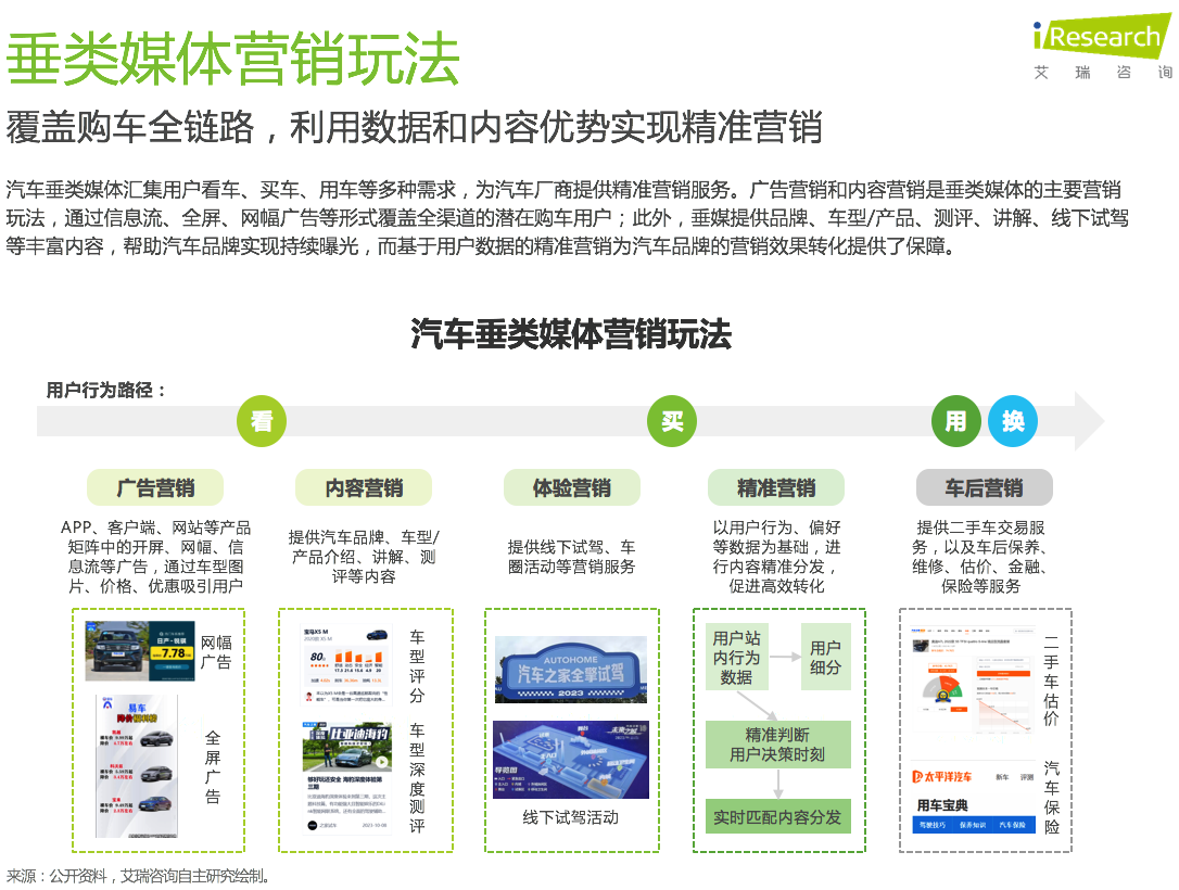 4、垂类媒体.png 4、垂类媒体.png