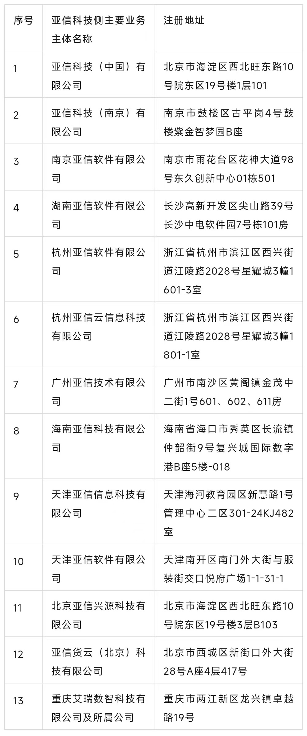 浜氫俊绉戞妧-缁忚惀涓讳綋.jpg 浜氫俊绉戞妧-缁忚惀涓讳綋.jpg